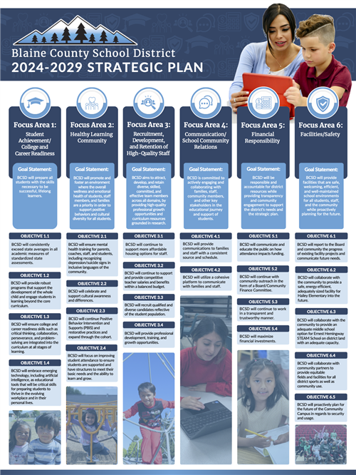 BCSD 2024-2029 Strategic Plan